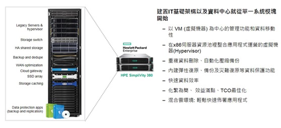 HPE SIMPLIVITY